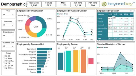 Hr Dashboard Template Free Download - prntbl.concejomunicipaldechinu.gov.co