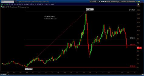 Could Crude Oil Prices Fall To $45 Per Barrel? - See It Market