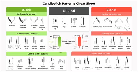 Chart Patterns For Crypto Part 1: Candlestick Patterns, 57% OFF