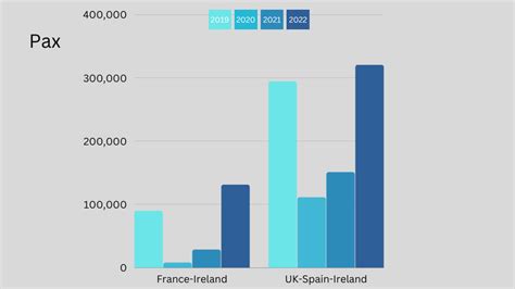 Brittany Ferries: long routes have surged forwards but Channel is a concern