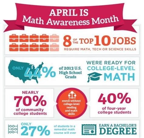 Math infographic Archives - e-Learning Infographics