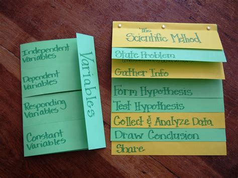 Engage Students with a Scientific Method Foldable