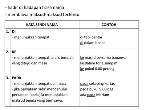 Contoh Ayat Frasa Nama Frasa Sendi Nama Frasa Nama Frasa Sendi Nama Sumber Pengajaran ...