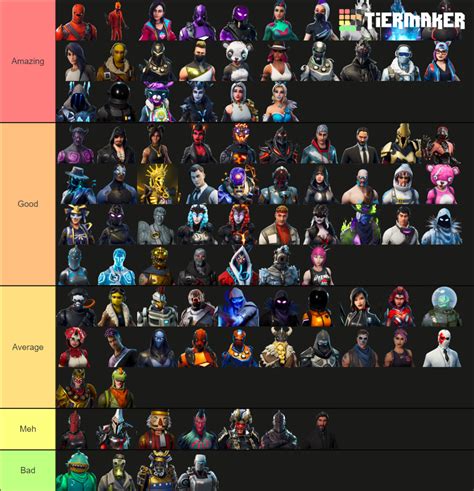 Legendary Fortnite Skins Tier List (Community Rankings) - TierMaker