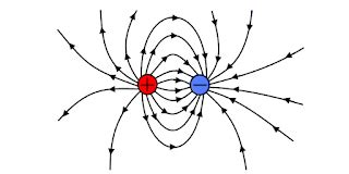 Electrostatics - charge, electricity and various terms related to electricity