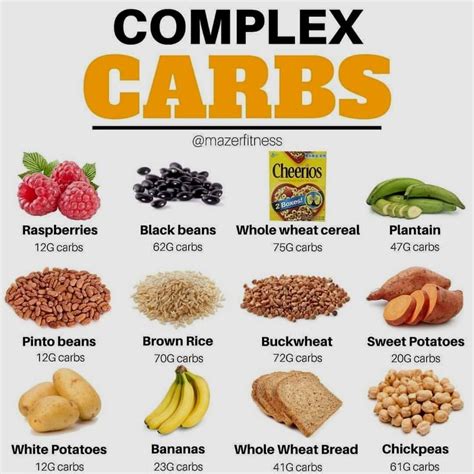 Pin by artur.satkauskas on Health | Healthy carbs, High carb foods ...