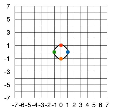 Singular Value Decomposition - Coding Ninjas