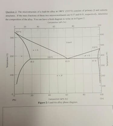 Solved the microstructure of lead tin alloy at 180 consist | Chegg.com