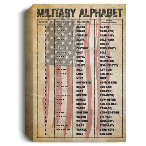 Nato Phonetic Alphabet Poster - Military Phonetic Alphabet Military Alphabet Morse Gallery ...