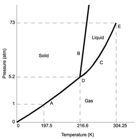 thermodynamics - phase transition by sublimation - Physics Stack Exchange