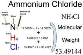 Ammonium Chloride Formula, Structure And Uses