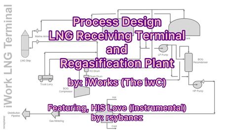 Process Design for LNG Terminal - YouTube