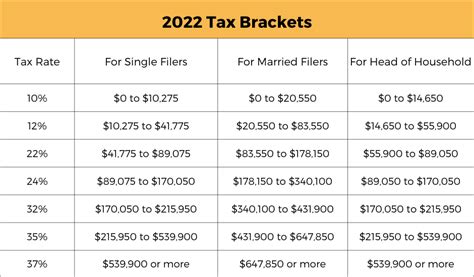 2023 Tax Code Update | RGWM Insights