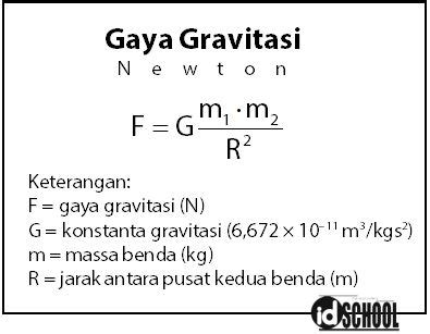 Rumus Gravitasi - Riset