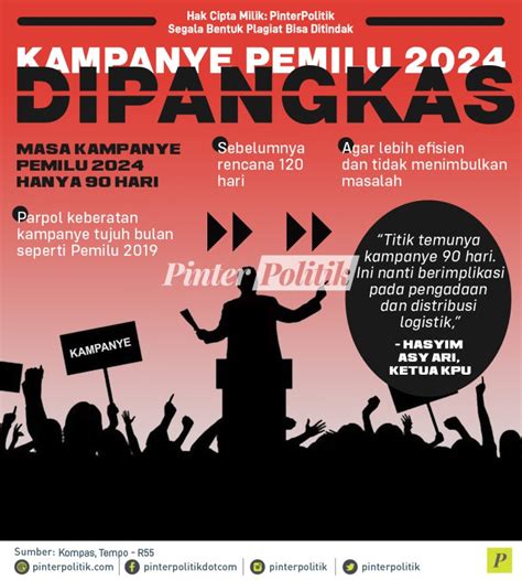 Kampanye Pemilu 2024 Dipangkas