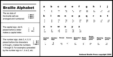 Routine Life Measurements: Braille Code (English Alphabets Charts)