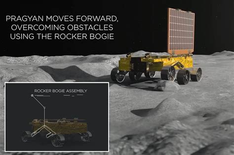 Chandrayaan 3: Five fascinating facts about the Pragyan rover | Autocar Professional