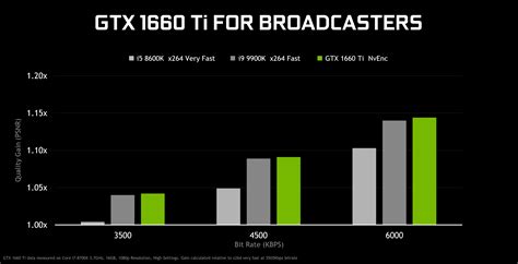 Introducing GTX 1660 Ti: The Perfect 1080p Upgrade