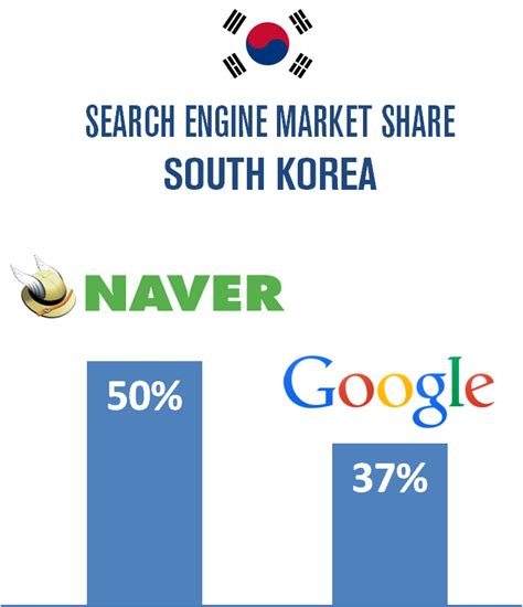 Search Monitor Announces Monitoring of Naver Search Engine