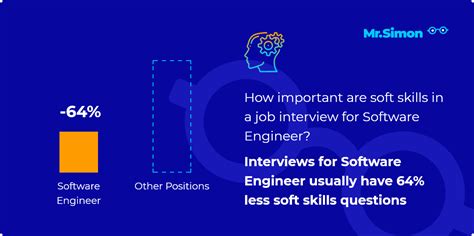 Software Engineer interview questions - Mr. Simon