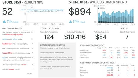 Qualtrics Demo, Overview, Reviews, Features and Pricing - 2024