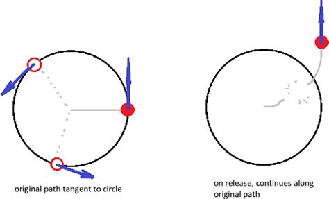 Tangential Velocity Formula: Definition, Solved Examples