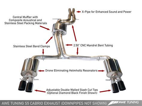 AWE Tuning Audi S5 3.0TFSI Touring Edition Exhaust - AWE Tuning Europe