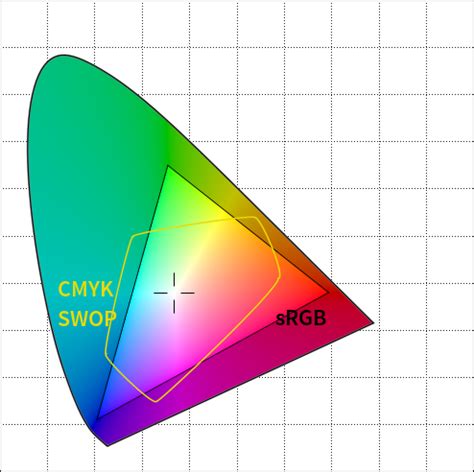 terminology - What's the difference between colour space and bit depth? - Photography Stack Exchange