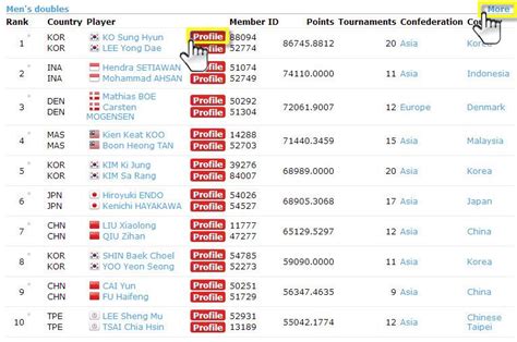 BWF World rankings and Points Calculation - VICTOR Badminton | Global