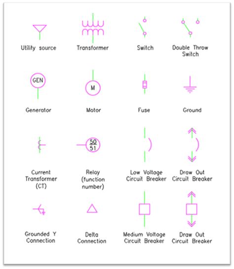 Circuit Breaker Symbol Single Line Diagram