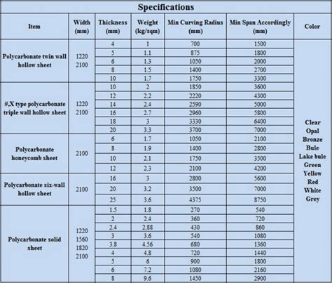 China Clear Lexan Polycarbonate Sheet Factory - Wholesale Price - Xinhai