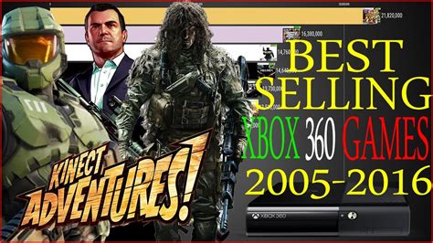 Best Selling Xbox 360 Games 2005-2016 - YouTube