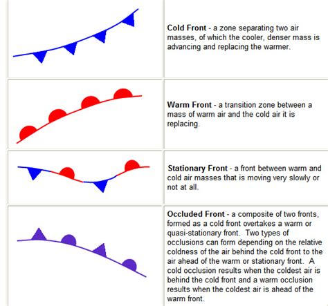 Masses and Fronts - GeoScience