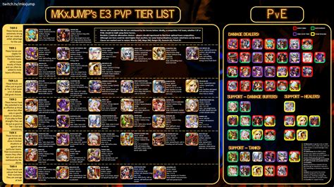 Updated E3 Tier List (PvP and PvE) : r/IdleHeroes