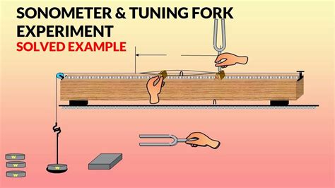 Sonometer and Tuning fork experiment(solved example) | HSC, Physics ...