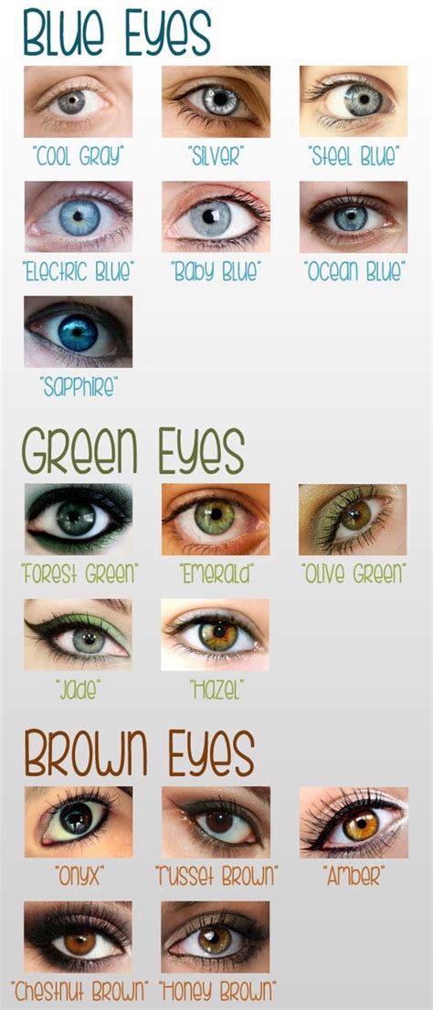 An eye color chart i made, since i couldn't find any that i like on the ...