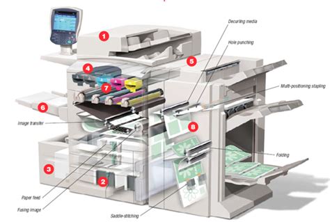 No#1 CopierMalaysia #Copy #Print #Scan #Fax #OfficeSolution #RICOH #Canon #Samsung #Xerox ...