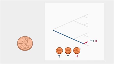 Random Coin Toss | PBS LearningMedia