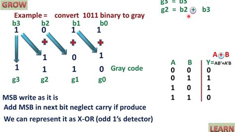 Gray To Binary Code Circuit Diagram