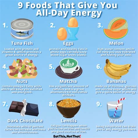 12 Best Foods That Give You All-Day Energy, Say Dietitians | Energy boosting foods, Energy foods ...