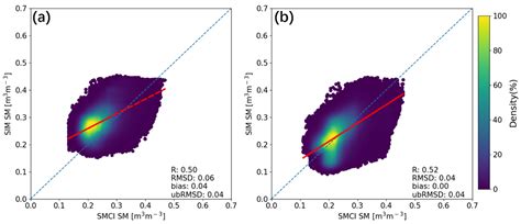 Agronomy | Free Full-Text | Assessing Net Irrigation Needs in Maize–Wheat Rotation Farmlands on ...