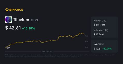 Illuvium Price | ILV Price Index, Live Chart and USD Converter - Binance