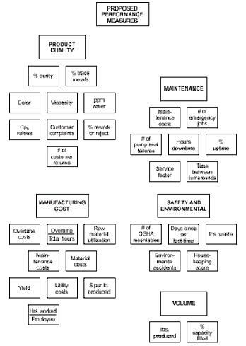 Using the Affinity Diagram