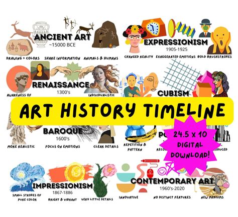 Art History Timeline Poster / Art Teacher Decor / ENGLISH Us & Uk SPANISH - Etsy | Art history ...