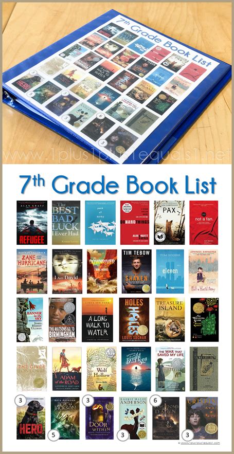 7th grade reading list – Artofit