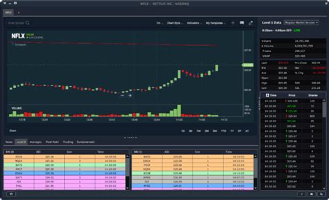 12 Best Free Stock Analysis Software Tools