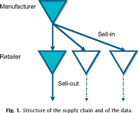 Figure 1 from An empirical investigation on causes and effects of the ...