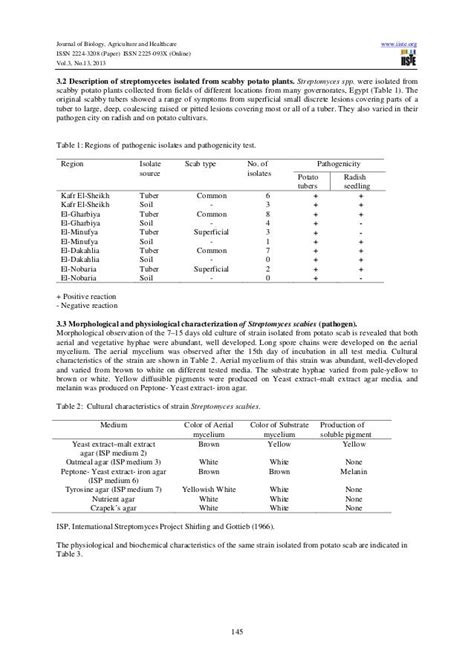 Identification and characterization of actinomycetes for