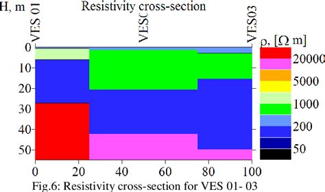 Figure 6 from GEO-ELECTRIC ASSESSMENT OF GROUNDWATER POTENTIALS IN COMPLEX BASEMENT TERRAIN ...