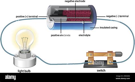 Circuit diagram with battery and lightbulb illustration Stock Vector Image & Art - Alamy